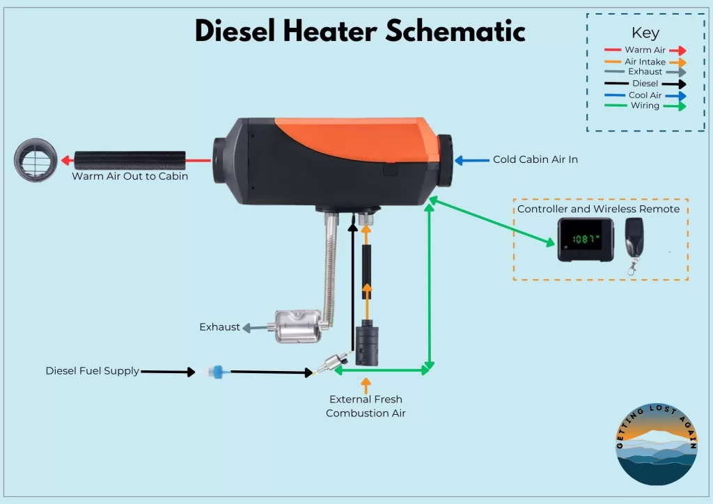 Diesel Heater Simplified Installation Schematic for the 78-Series Troopy Camper